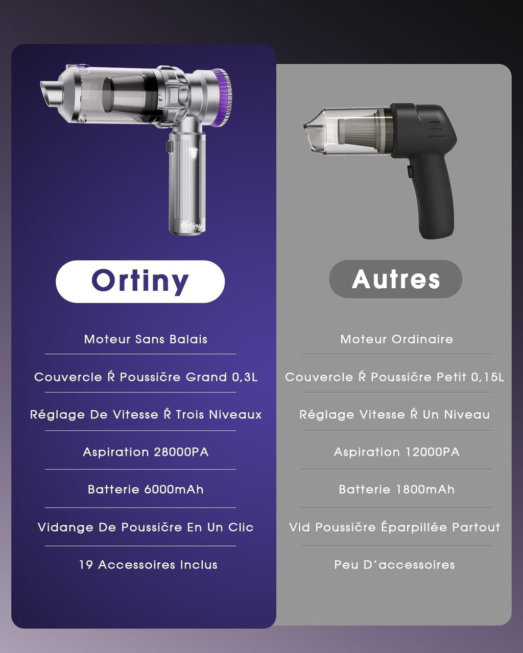 Aspirateur sans fil UVC multi-fonction